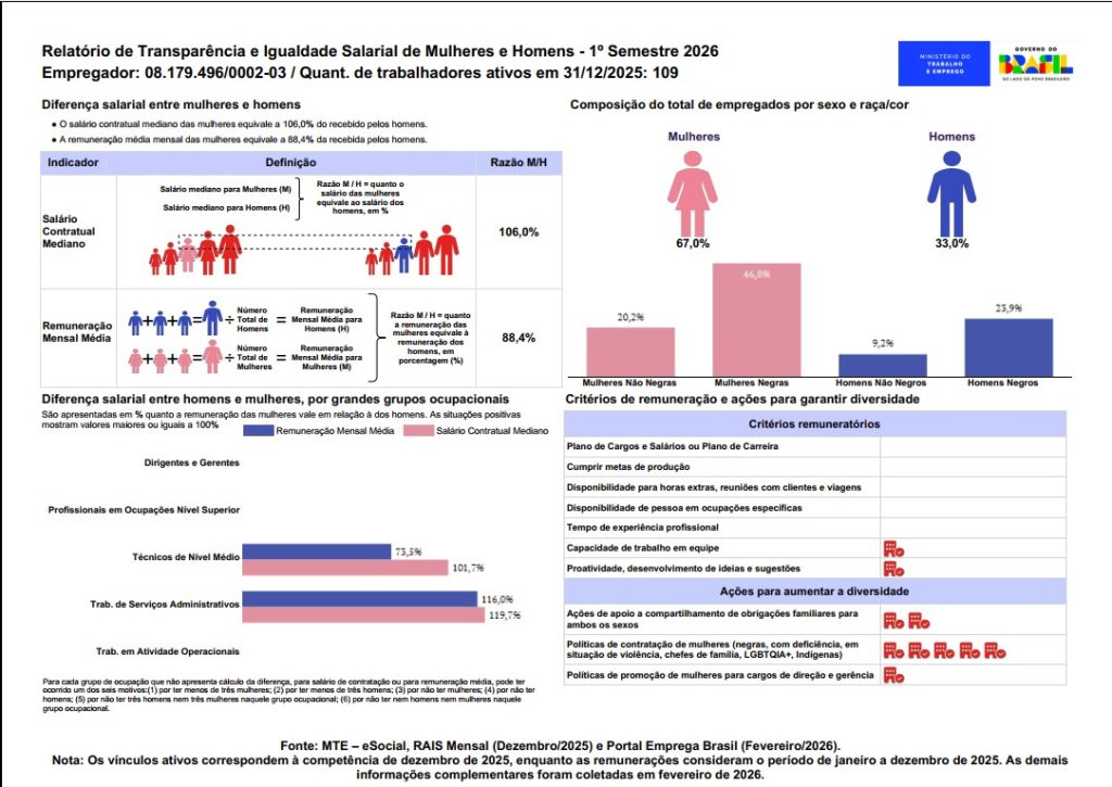 GVBus divulga o relatorio de igualdade salarial do 2º semestre de 2025